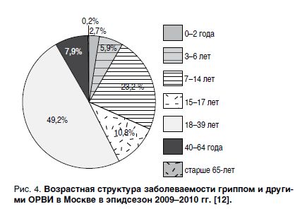 Краткая характеристика некоторых вирусов - возбудителей ОРИ